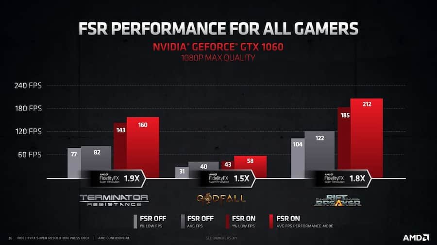 FidelityFX Super Resolution Conoce las tarjetas gráficas y juegos compatibles tarjeta 4