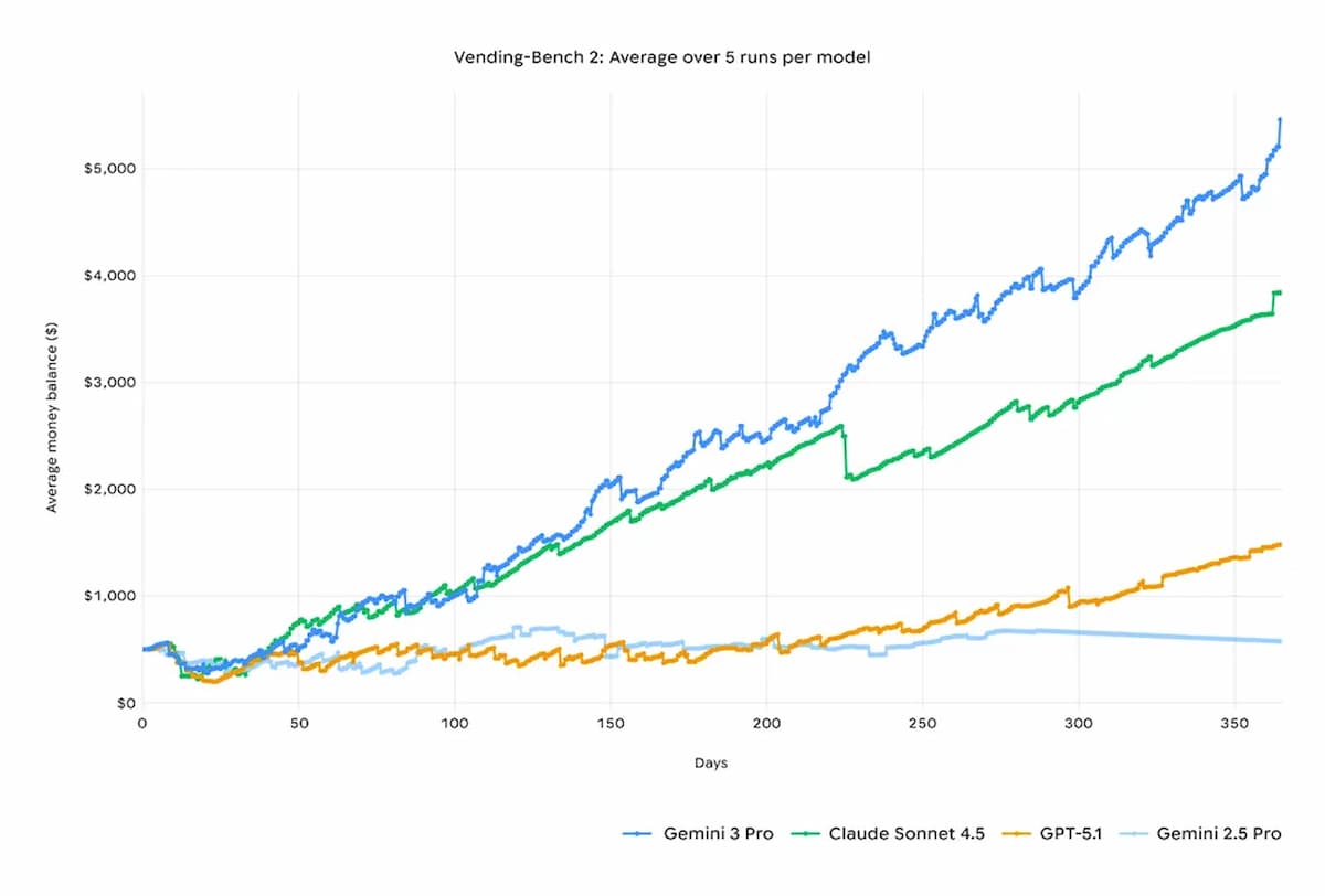 Gemini 3: Google presenta su nuevo modelo de IA peru